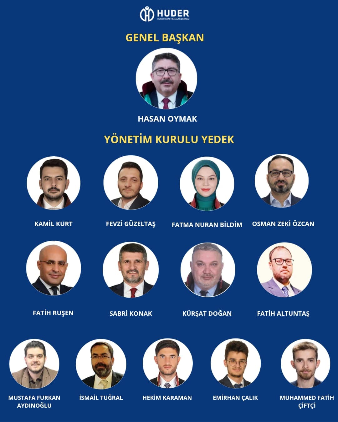 HUDER alternate members poster: photographs and names of President Hasan Oymak and the thirteen alternate members